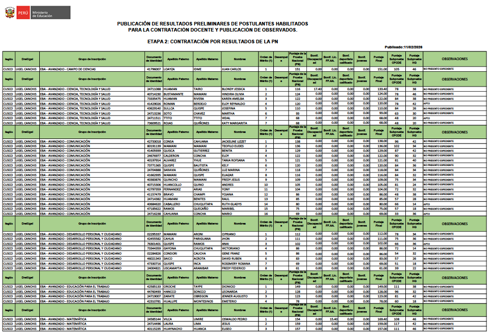 PUBLICACIÓN DE RESULTADOS PRELIMINARES DE POSTULANTES HABILITADOS PARA LA CONTRATACIÓN DOCENTE Y PUBLICACIÓN DE OBSERVADOS.